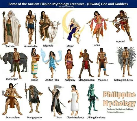 philippines gods and goddesses|The Gods and Goddesses of Philippine Mythology .